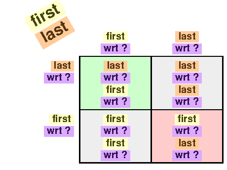 First last grid 1