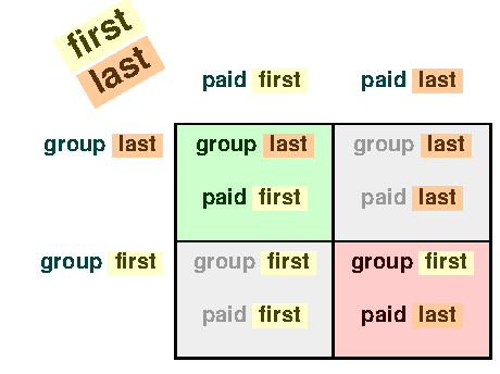 First last grid 1