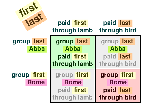 First last grid 3