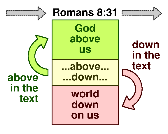 Parts above and below