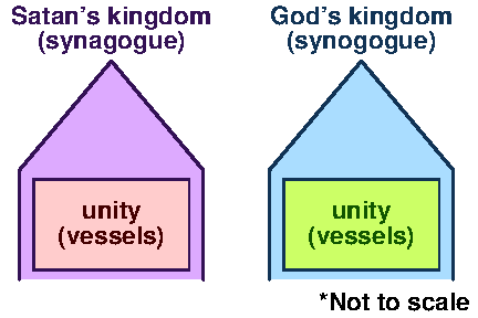 Kingdoms divided 1