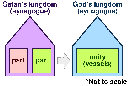 Kingdoms divided 3