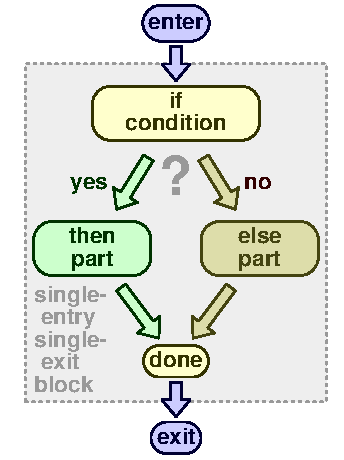 Mammon conditional 1