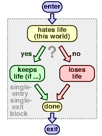 Conditional 3