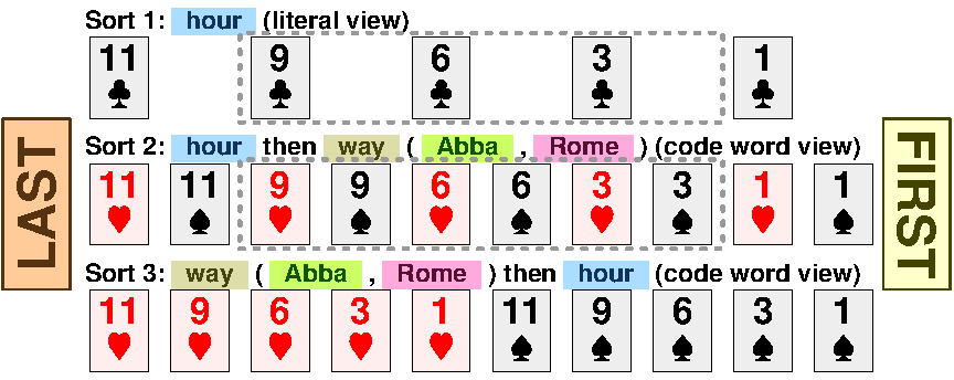 Sort 4