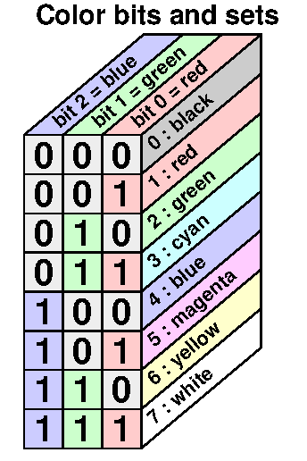 RGB color model