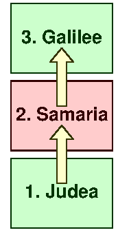 Map of Galilee to Judea 2