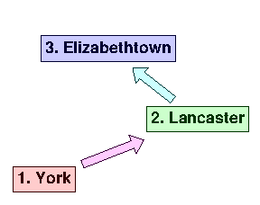 Map situation
