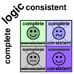 Logic