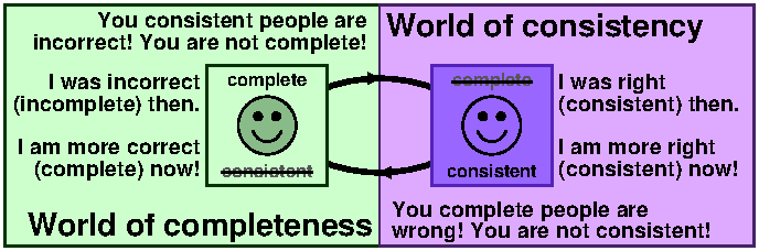 Complete and consistent interaction