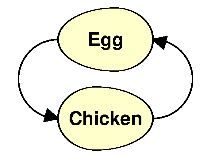 Chicken and Egg
