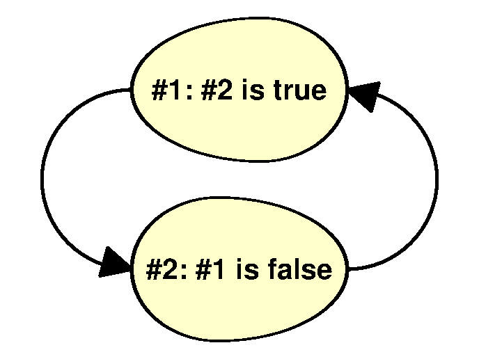 True and False