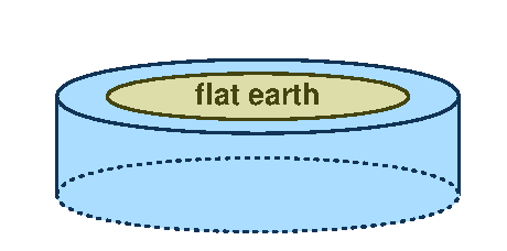 Flat earth