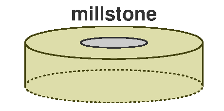 Milstone