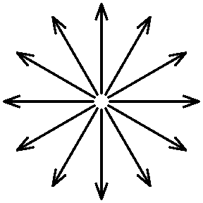 Beginning: big bang view