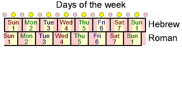 Days