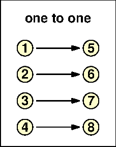 one to one