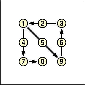 Nine dots - 5 lines