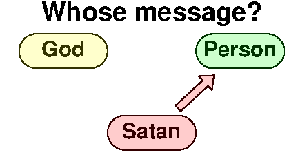 God and Satan sending messages