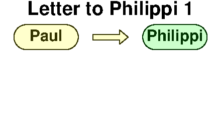 Paul to Philippi