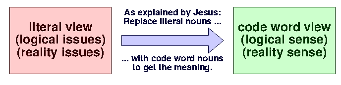Code word model 1