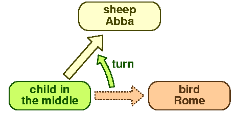 Child in the middle 2