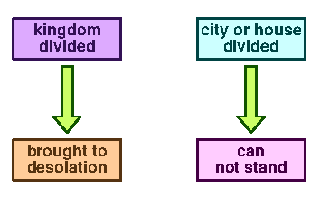 Division 1