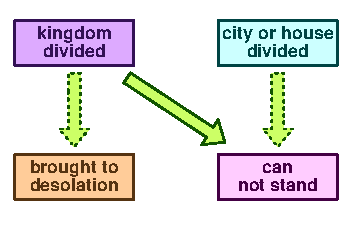 Division 2