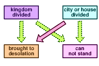 Division 3