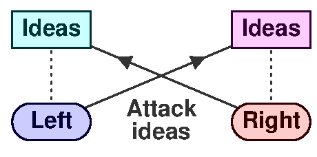 Attack other ideas