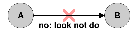 Look not do