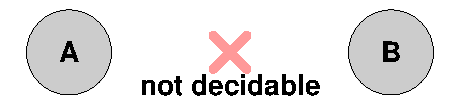 Cannot be determined