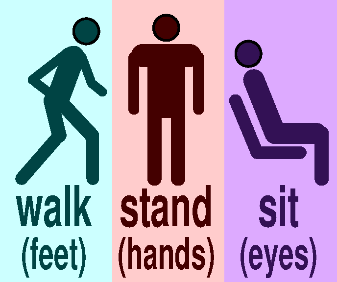 Walk stand sit