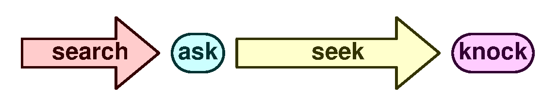 Search ask seek knock