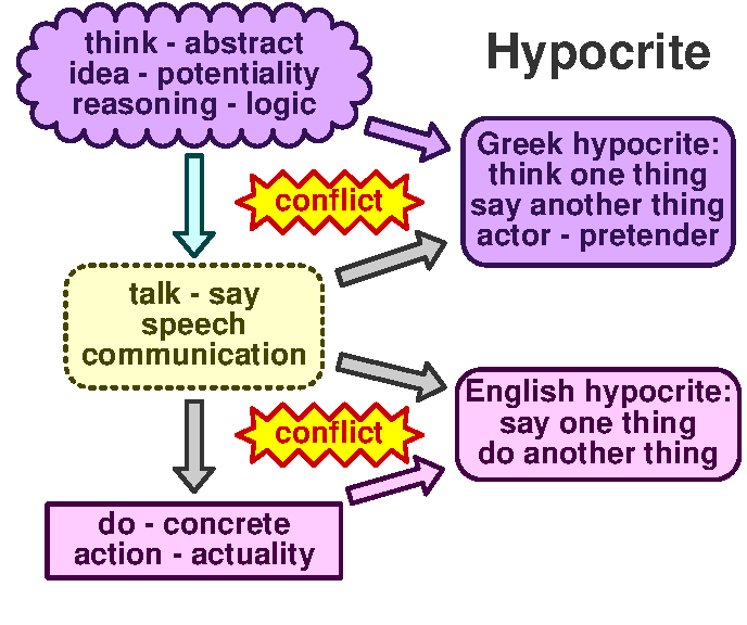Hypocrite