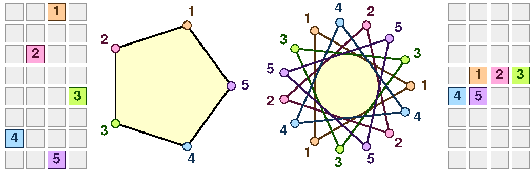 Constraint logic