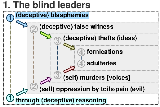 Chiasm 1