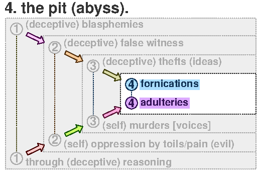Chiasm 4