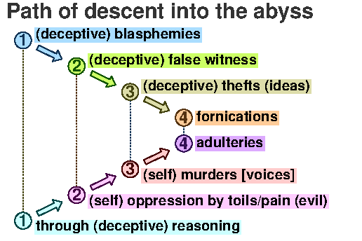 Chiasm 5