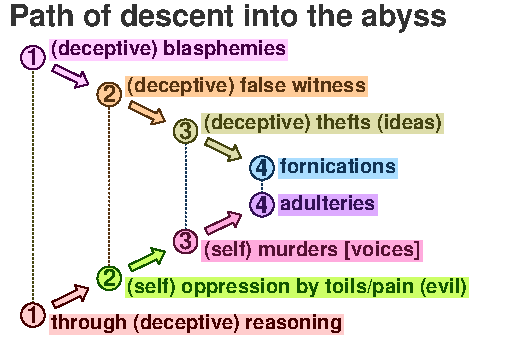 Chiasm 5