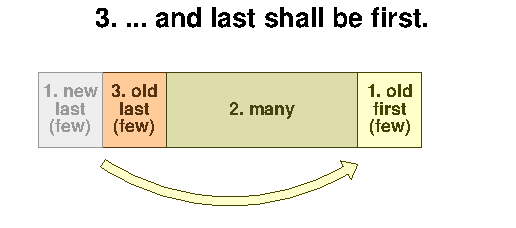 First and last 3
