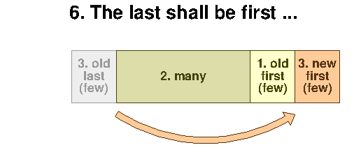 First and last 6
