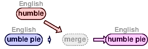 Conflate of humble and umble