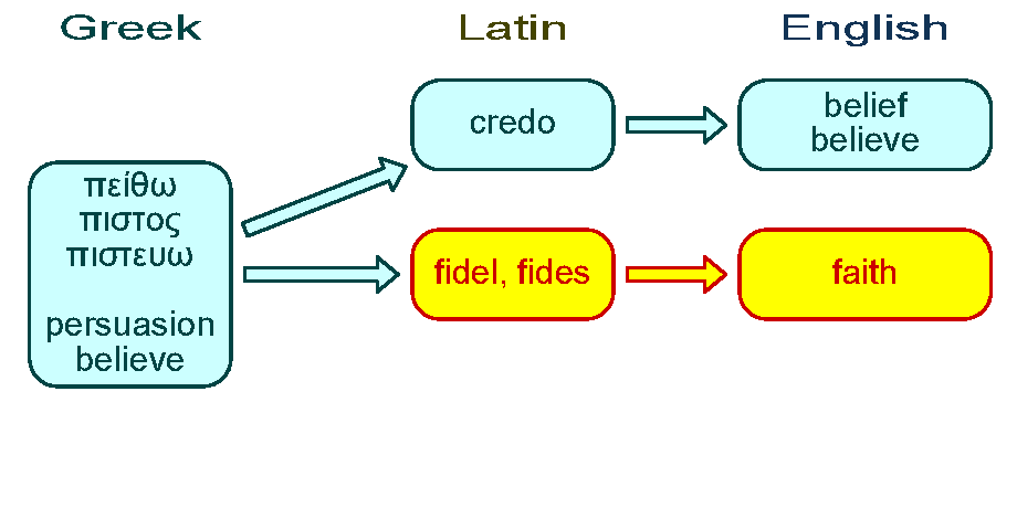 Faith word slide