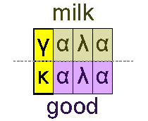 Milk and good