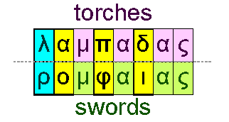 Torches/lamps and swords