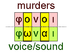 Murders and voince/sound