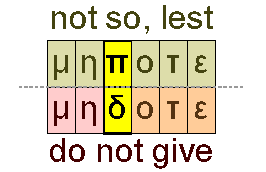 Not so and do not give