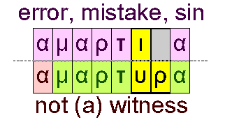 Sin and not a witness