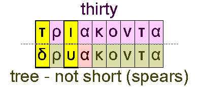 Thirty and tree not short (spears)